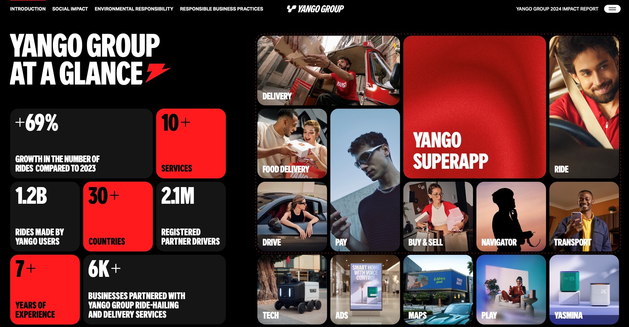 yango group publishes